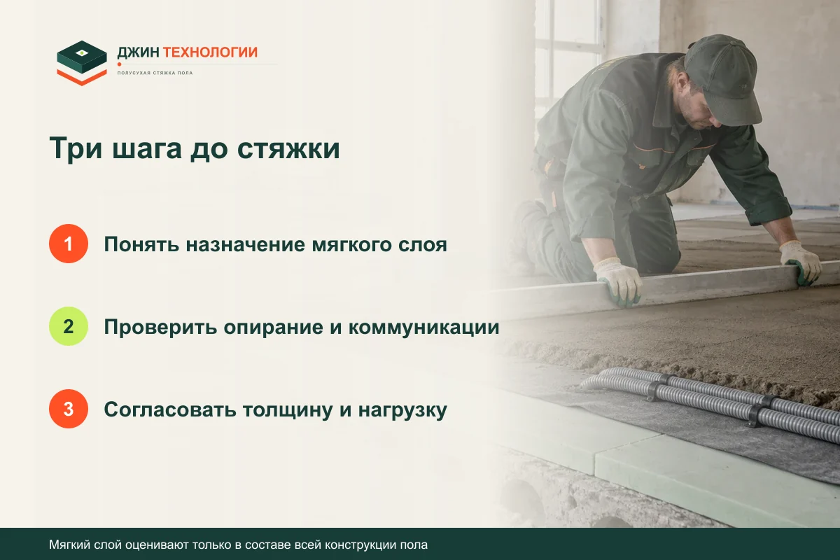 Памятка по проверке мягкого слоя под стяжкой: Понять назначение мягкого слоя, затем Проверить опирание и коммуникации, затем Согласовать толщину и нагрузку