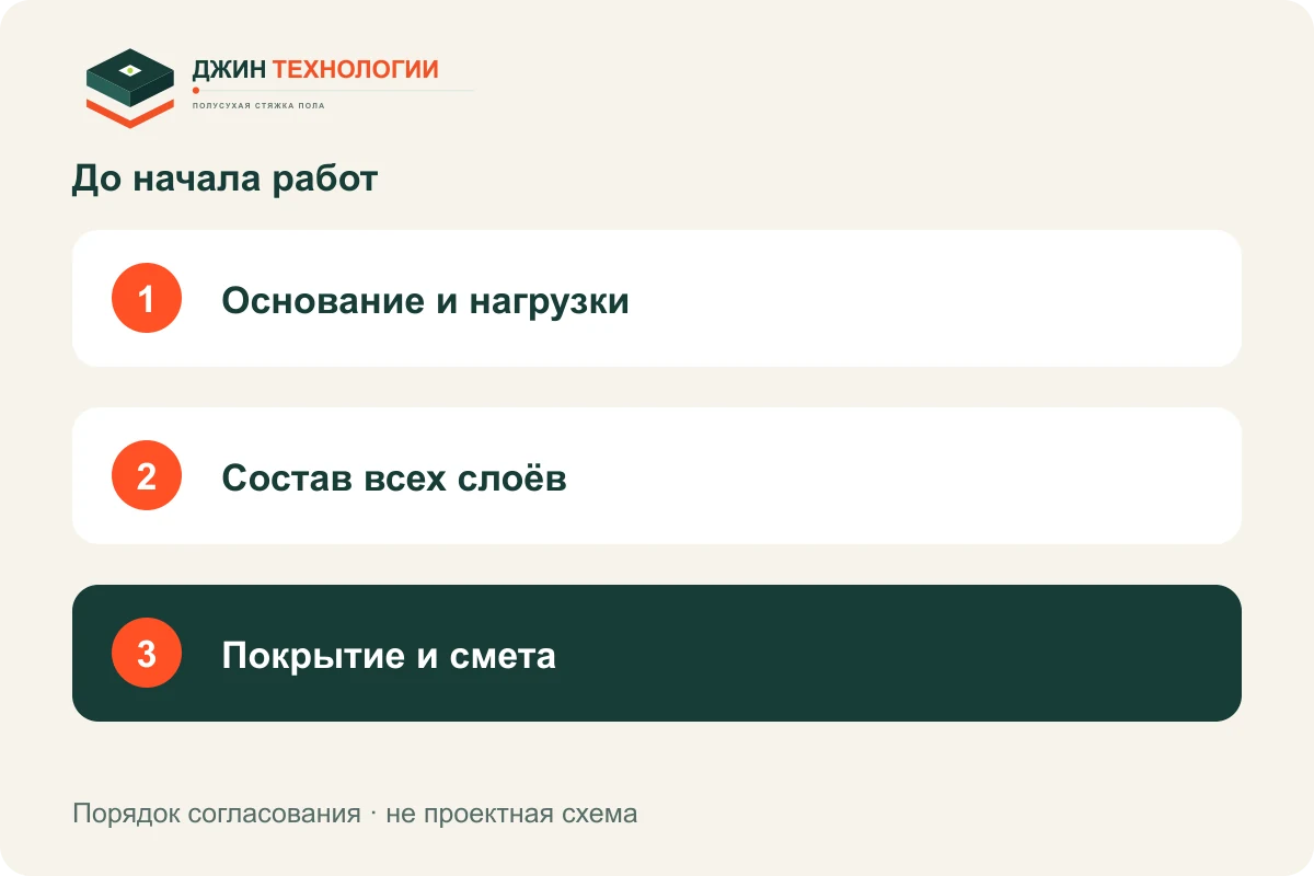 Порядок подготовки: Основание и нагрузки, затем Состав всех слоёв, затем Покрытие и смета