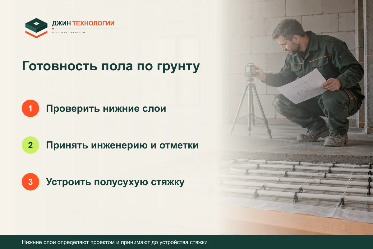 Памятка по устройству пола по грунту: Проверить нижние слои, затем Принять инженерию и отметки, затем Устроить полусухую стяжку
