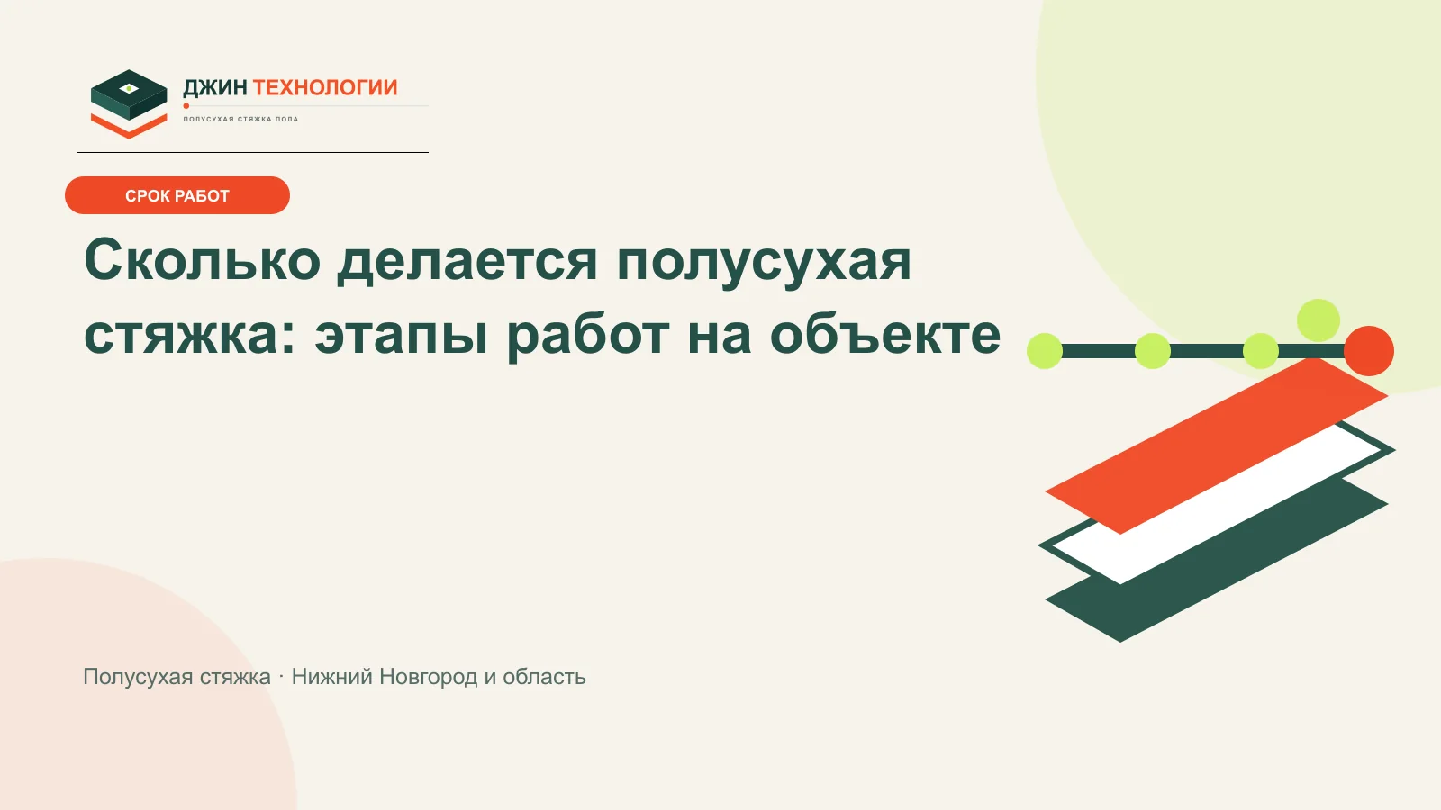 Инфографика этапов и времени устройства полусухой стяжки